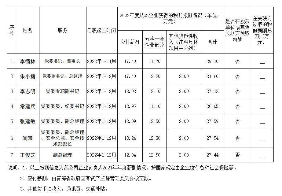 企业掌管人薪酬网站2022-02.jpg